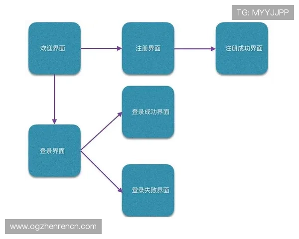 K8视讯开户流程详解，解决用户在注册过程中遇到的常见问题