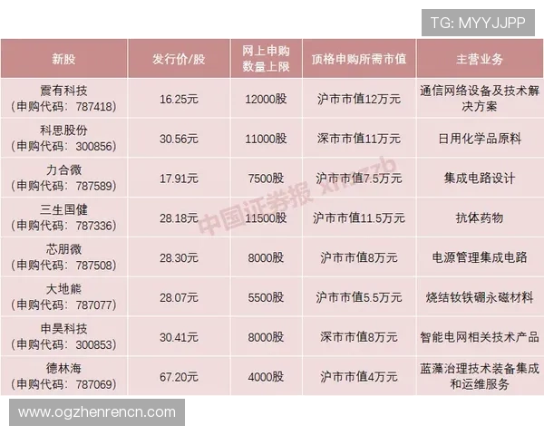 百家乐赢钱缆法全攻略:提升胜率的实用方法与注意事项